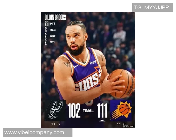 狄龙本赛季表现出色圆满助力太阳赢得七场胜利 狄龙本赛季表现出色圆满助力太阳赢得七场胜利