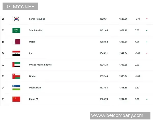 世界杯历史参赛次数统计巴西德国阿根廷位列前三